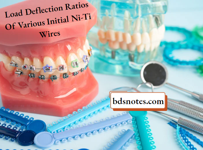 NiTi Wire Force Characteristics Comparison