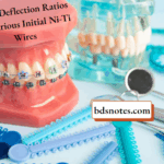 NiTi Wire Force Characteristics Comparison