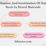 Stainless Steel Sensitization Dental Alloys