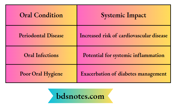 Oral-Systemic Health Link