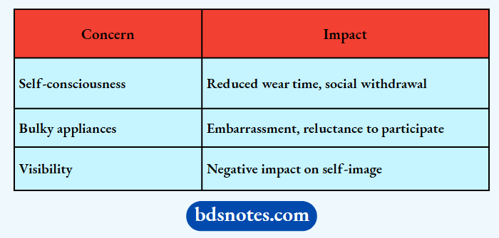 Simple Breakdown Of How Aesthetic Concerns Can Affect Treatment