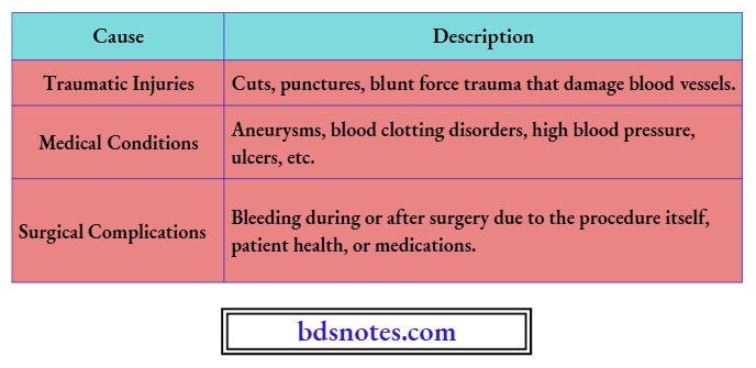 Summarizing The Causes